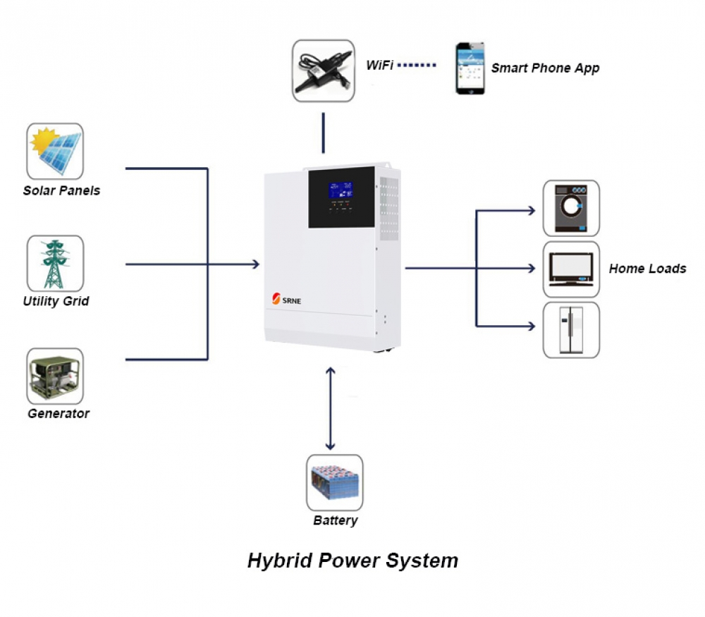 4400W 48V Off Grid Package