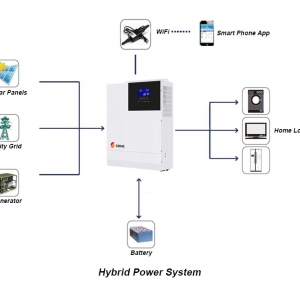 4400W 48V Off Grid Package